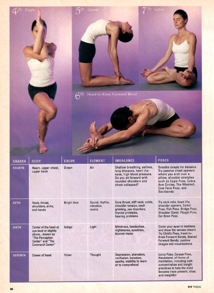 Fit Yoga pg 3